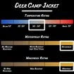95p Deer Camp Θερμομονωτικο Μπουφαν Μεσαιου Βαρους Gamehide