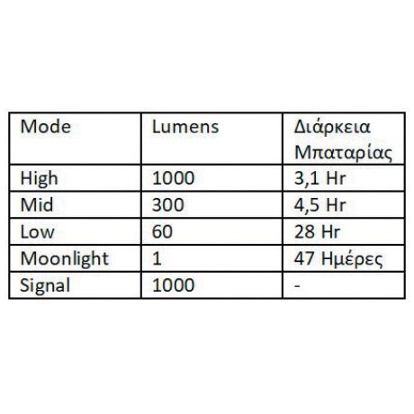 Φακός LED Επαναφορτιζόμενος 1000lm Αδιάβροχος IPX8 WK18 XTAR 20812