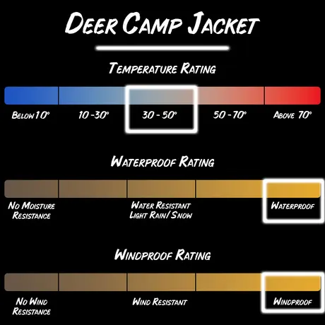 95p Deer Camp Θερμομονωτικο Μπουφαν Μεσαιου Βαρους Gamehide